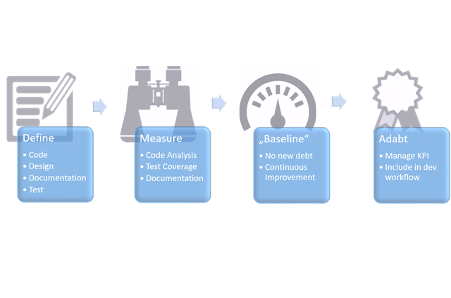 Technical Debt_Workflow