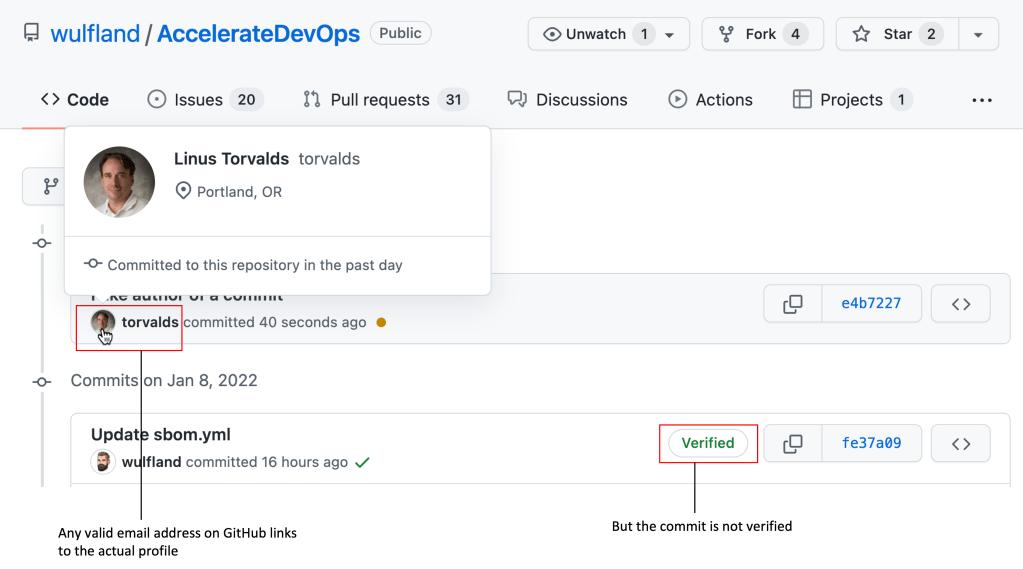 The fake email gets linked to the correct profile in GitHub. But the commit is not verified.